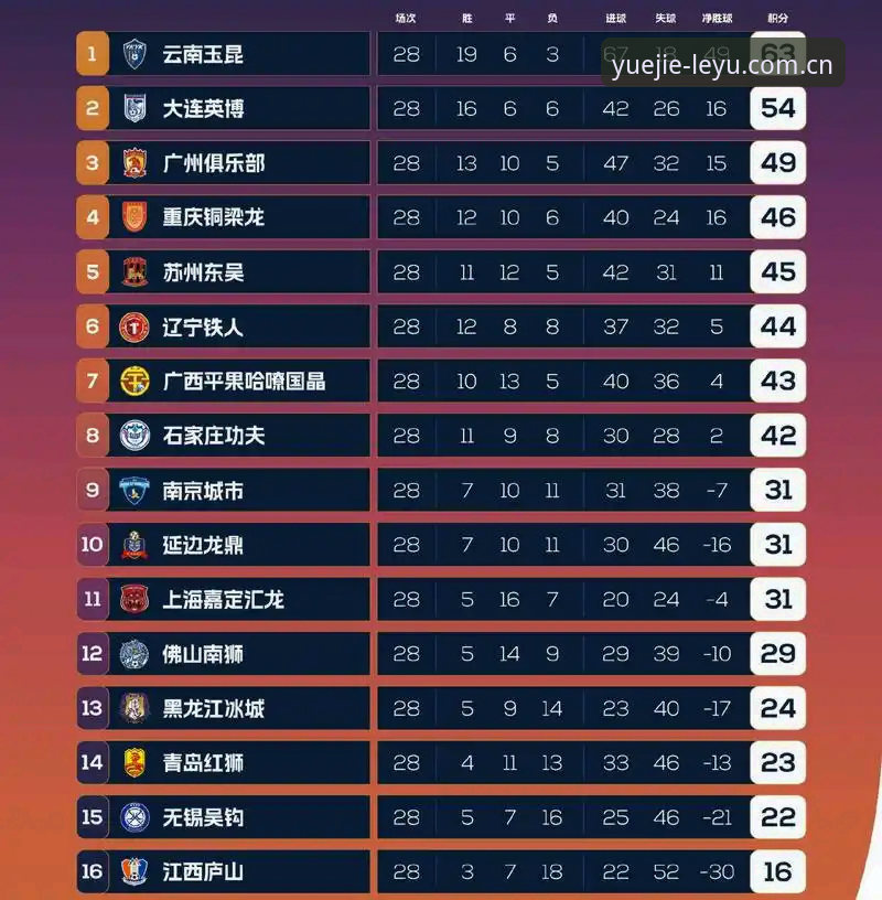 乐鱼app中国区登录安卓版 vs 阅界N9WH：一场53MB的体育赛事实战对比